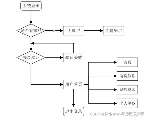 基于SpringBoot的酒店管理系統(tǒng)設計與實現(xiàn)