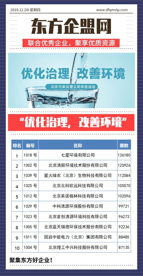 守護(hù)首都藍(lán)天 北京污染治理公司評(píng)選活動(dòng)的組織與策劃