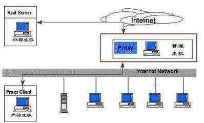 防火墻技術在校園網絡中的應用與計算機系統(tǒng)服務