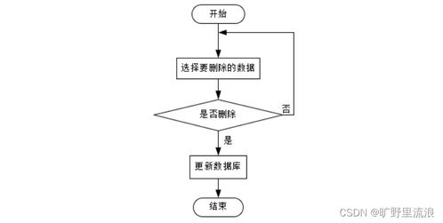SSM框架高校人力資源管理系統設計與實現——以計算機系統服務為例
