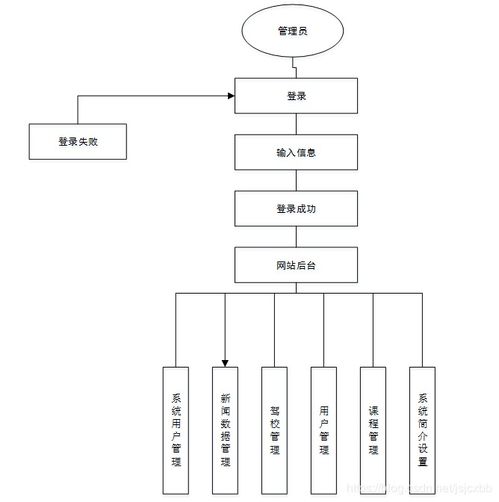 多語(yǔ)言駕校服務(wù)系統(tǒng)設(shè)計(jì)與計(jì)算機(jī)系統(tǒng)服務(wù)集成方案