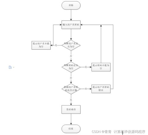 Java校園生活服務(wù)預(yù)約管理系統(tǒng) 畢業(yè)設(shè)計(jì)程序、論文與部署實(shí)踐指南