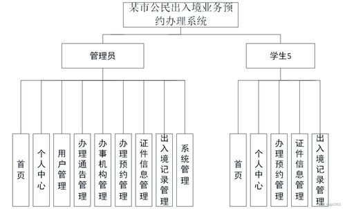 SpringBoot某市公民出入境業(yè)務(wù)預(yù)約辦理系統(tǒng)的設(shè)計(jì)與實(shí)現(xiàn)及高質(zhì)量計(jì)算機(jī)畢業(yè)設(shè)計(jì)選擇策略